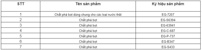 Các sản phẩm chất khử phá bọt trong xử lý nước thải ngành sản xuất giấy của Eco One Việt Nam